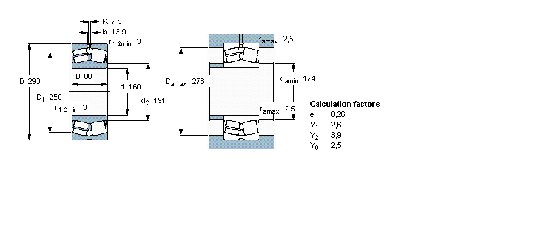 رولبرینگ 22232e