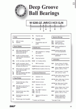 کاتالوگ بلبرینگ شیار عمیق